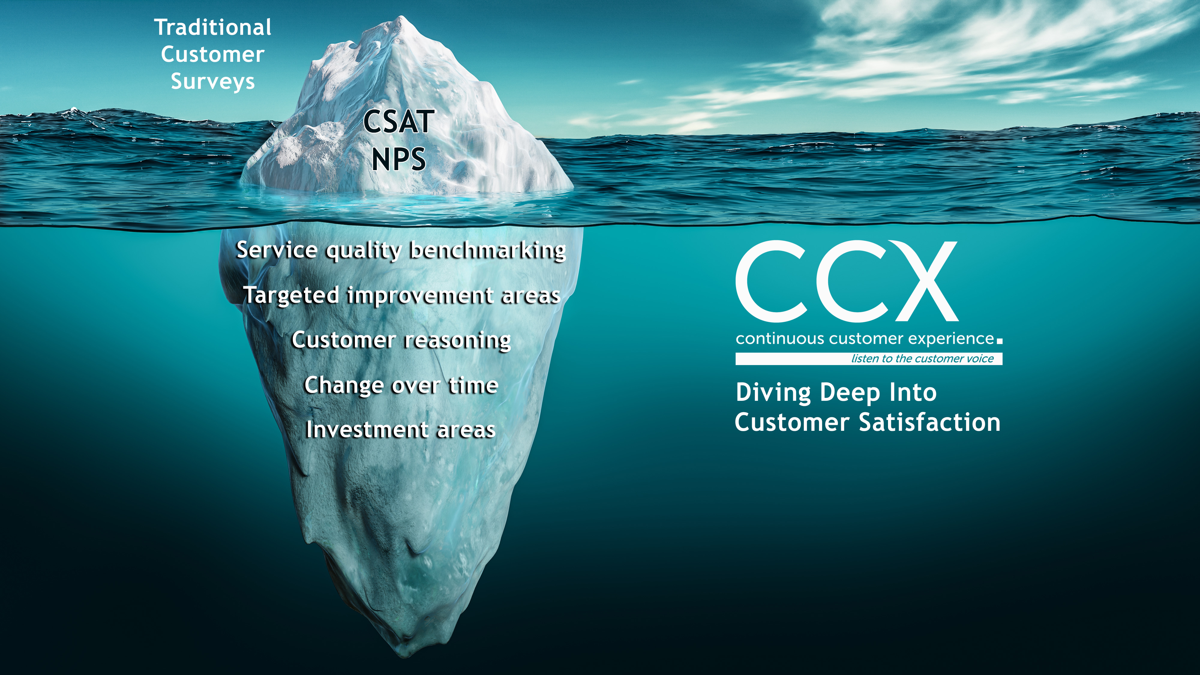 Continuous Customer Experience - CCX